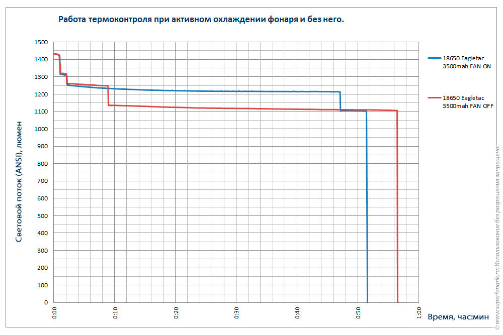 http://www.superfonarik.ru/images/articles/obzor_et_s25l-r_i_t25l-r/big_img/obzor_eagletac_s25l-r_i_t25l-r_43.jpg