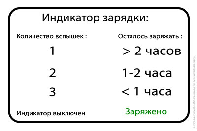 Обзор EagleTac S25L-R и T25L-R