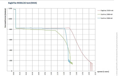 Обзор EagleTac M30LC2C