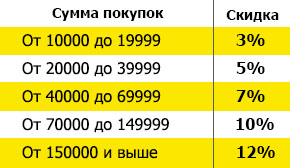 Накопительные скидки с июля 2020 года